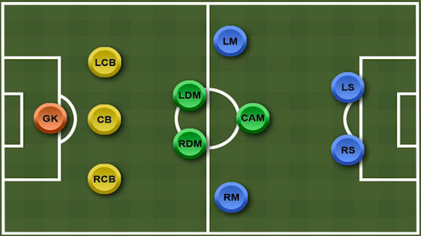 The 3-5-2 Formation